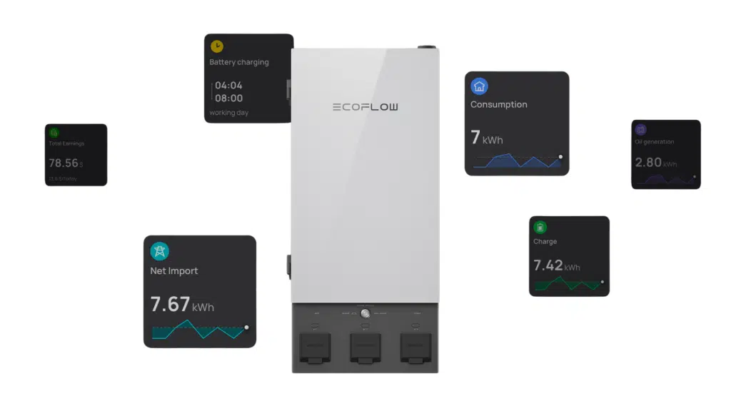 ecoflow smart home panel two user reviews