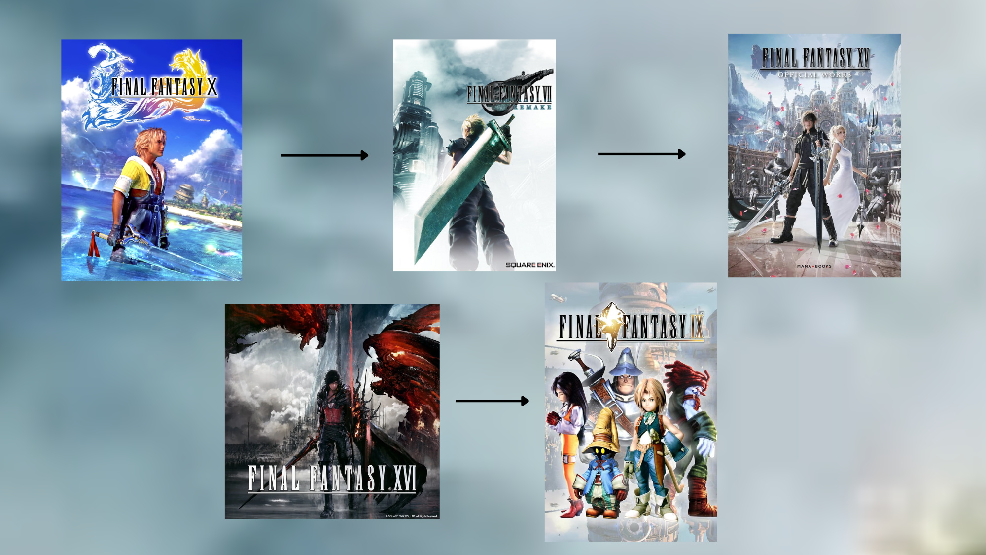 final fantasy game timeline collage showing evolution from classic titles to modern releases with arrows between covers