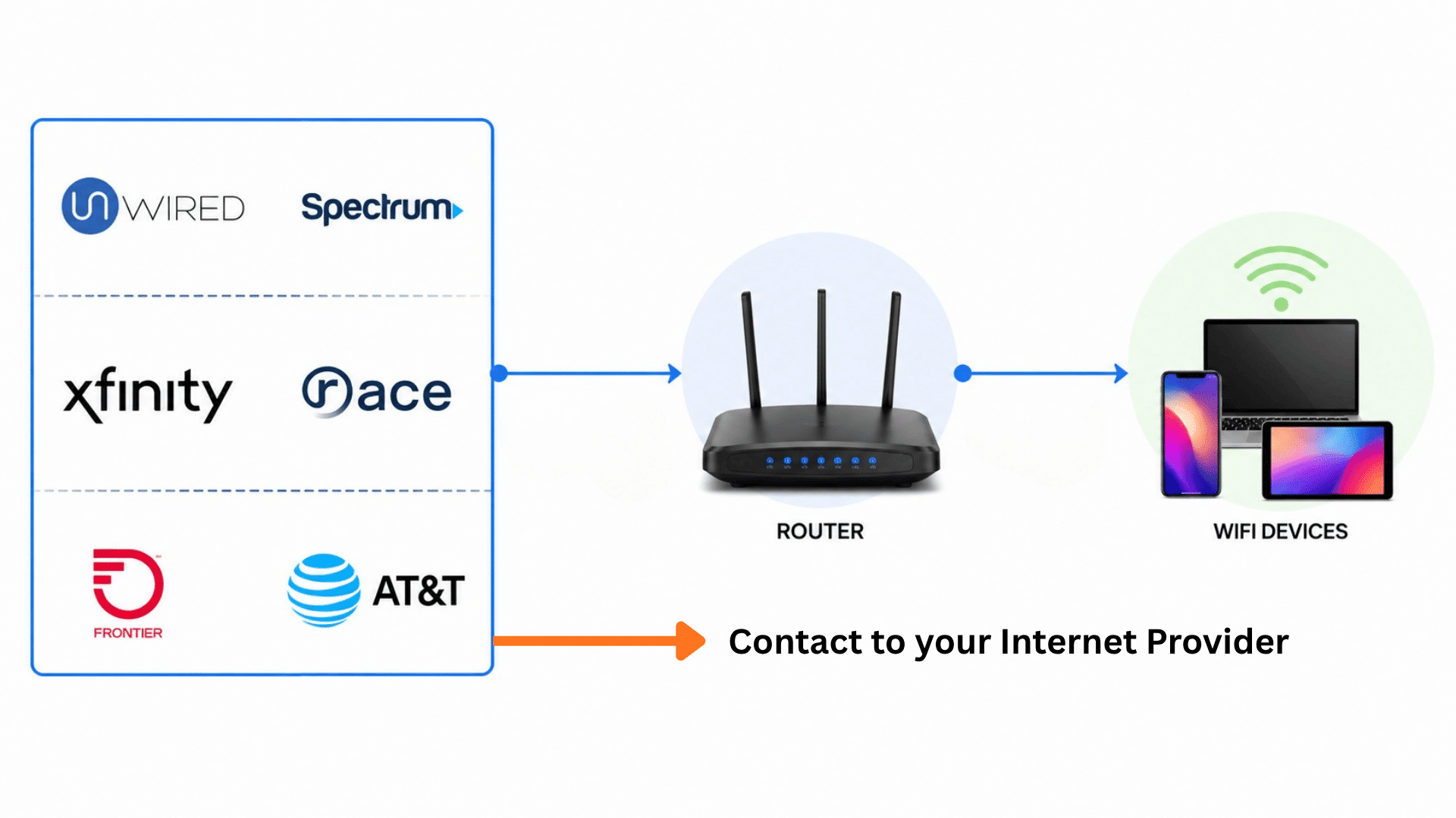connect to your internet provider for network security key