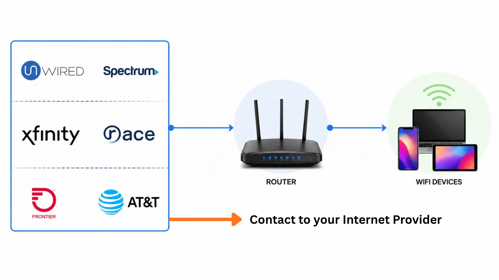 connect to your internet provider for network security key