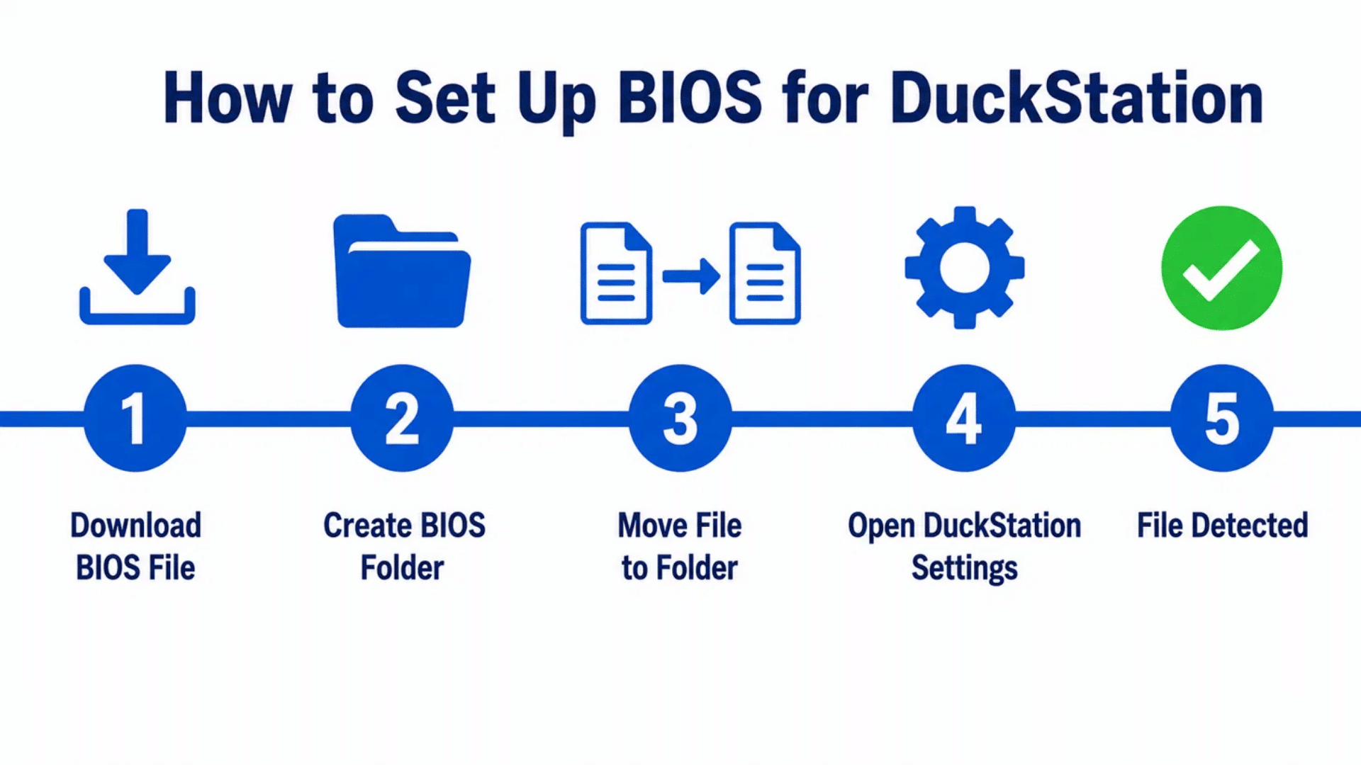 horizontal timeline infographic showing 5 steps to set up playstation bios for duckstation with blue icons and numbered circles