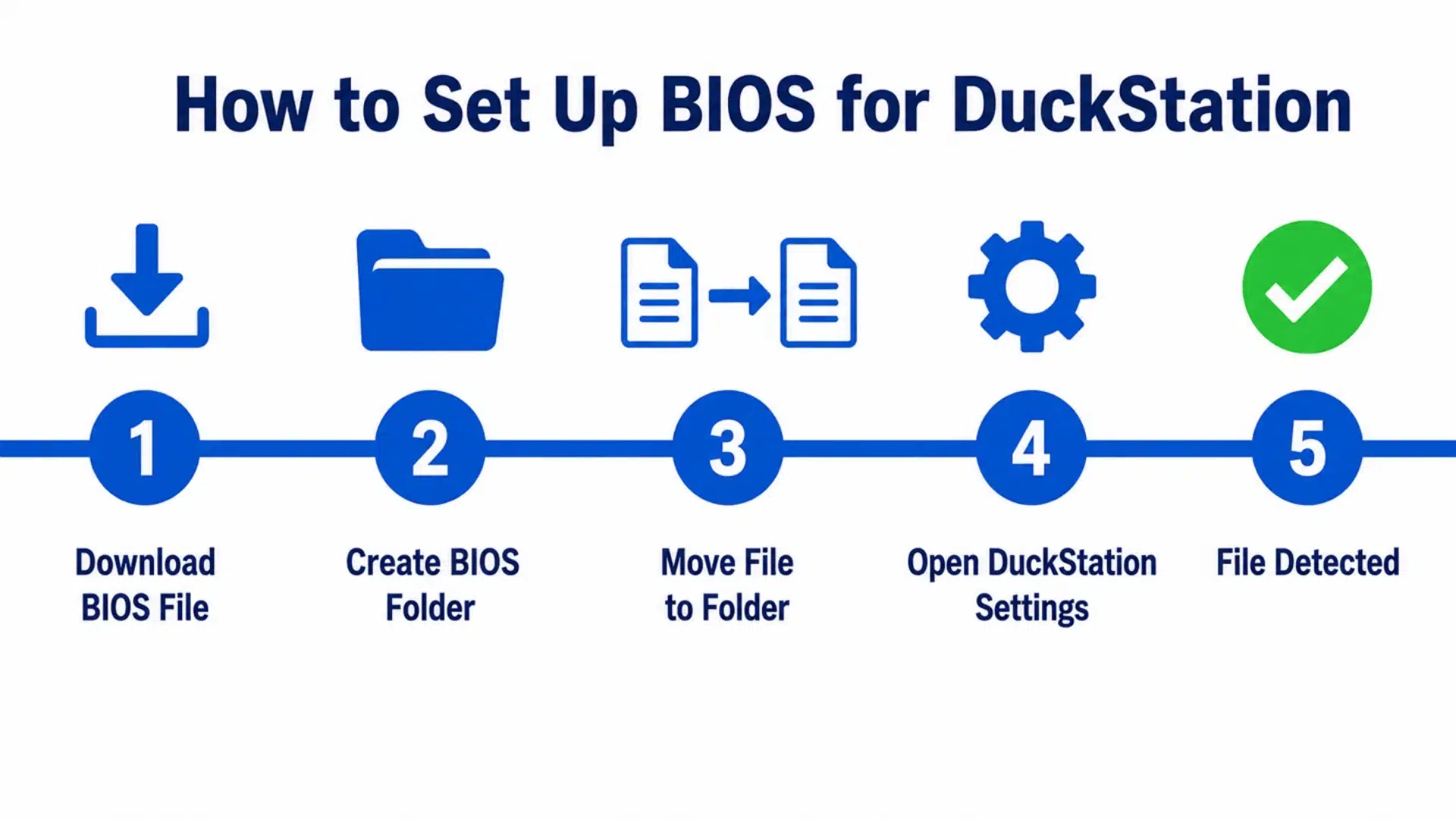horizontal timeline infographic showing 5 steps to set up playstation bios for duckstation with blue icons and numbered circles