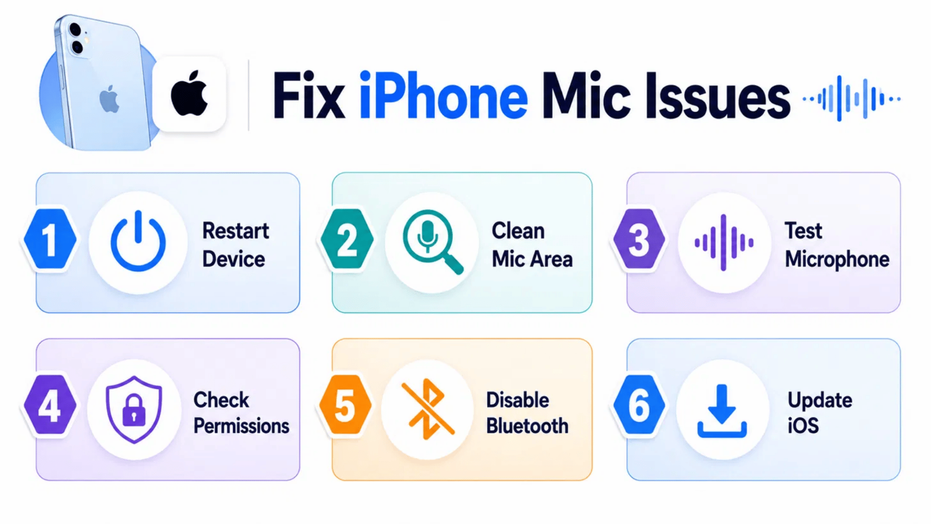 infographic fix iphone mic issues in 6 steps – restart, clean, test, permissions, bluetooth, update