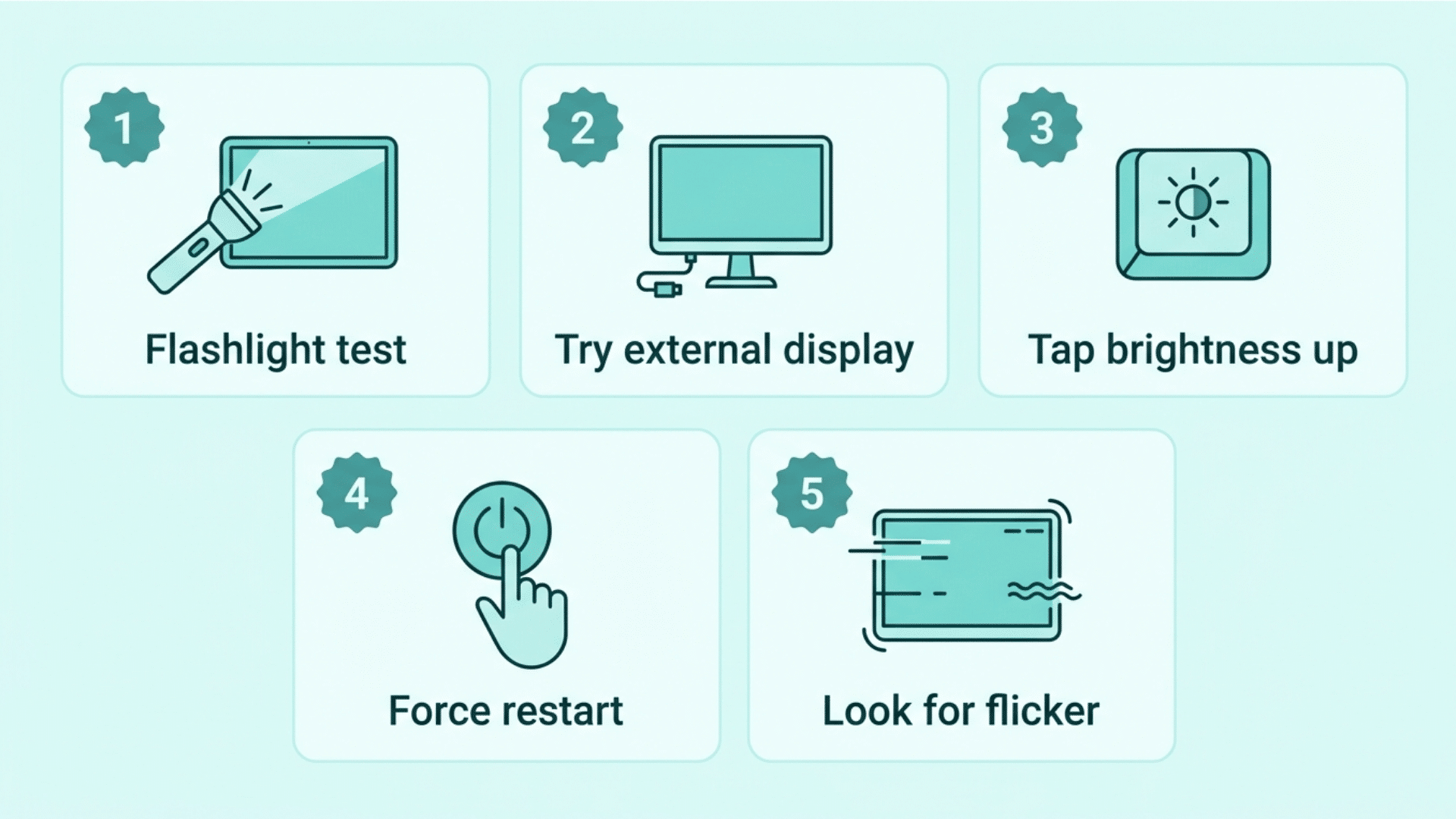mac screen troubleshooting infographic with display checks brightness and restart steps