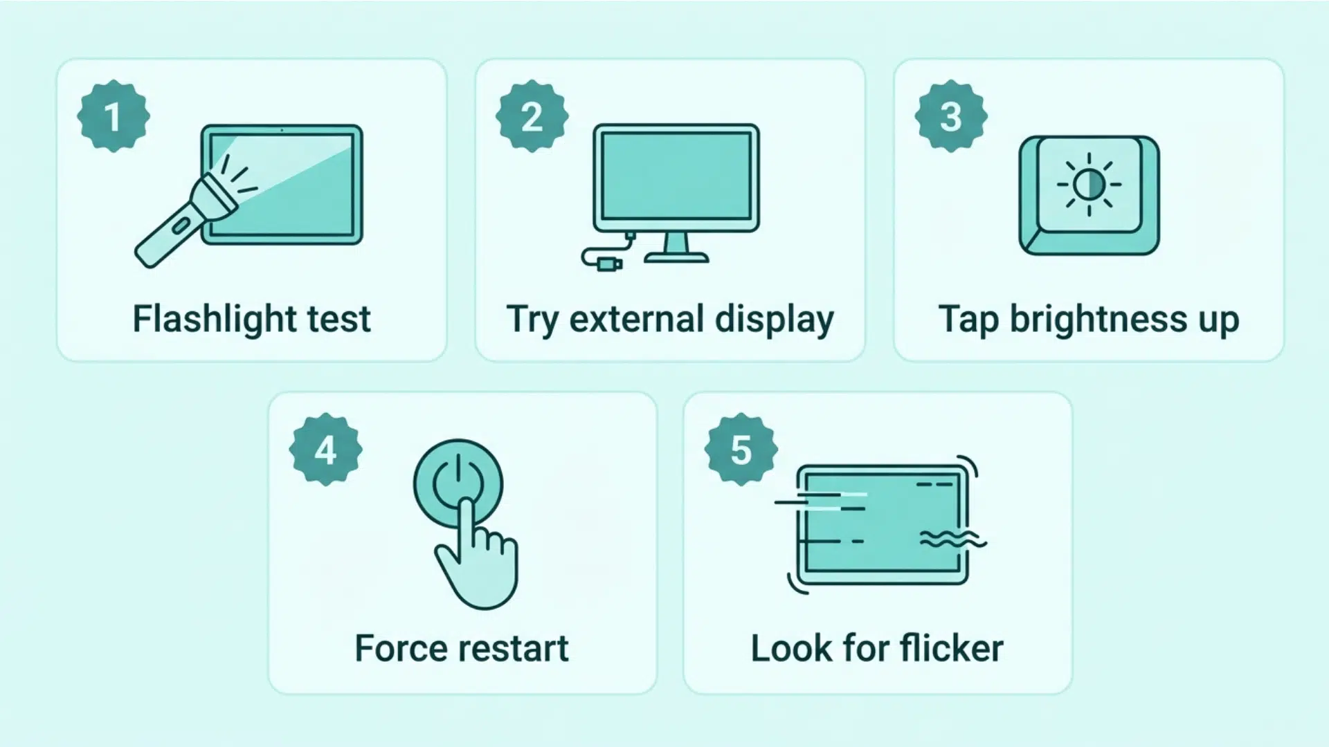 mac screen troubleshooting infographic with display checks brightness and restart steps
