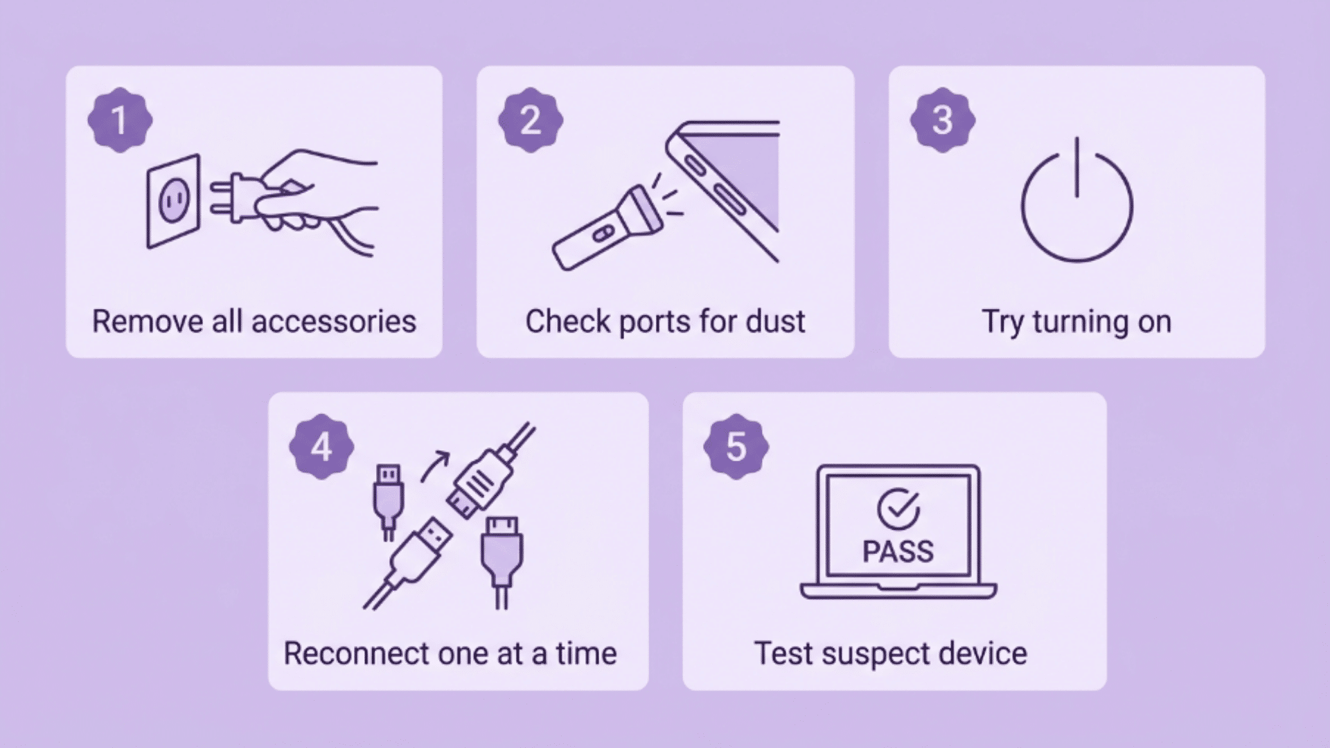 mac troubleshooting steps infographic with accessory removal port check and device testing instructions