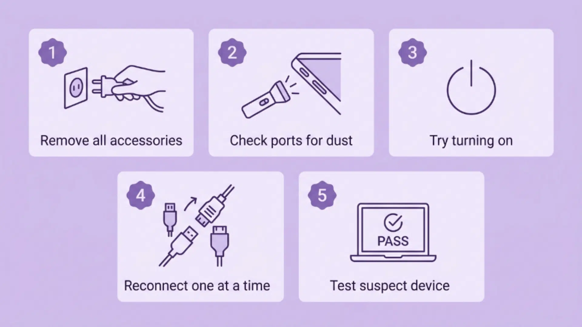mac troubleshooting steps infographic with accessory removal port check and device testing instructions
