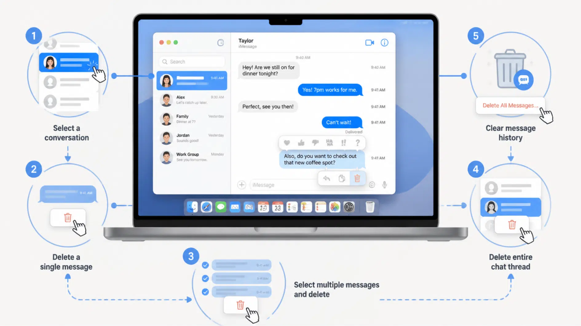 macbook messages app showing all message deletion steps in one clean infographic illustration