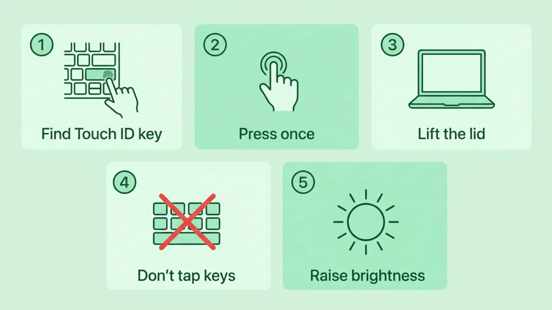 macbook touch id troubleshooting infographic with keyboard lid and brightness steps