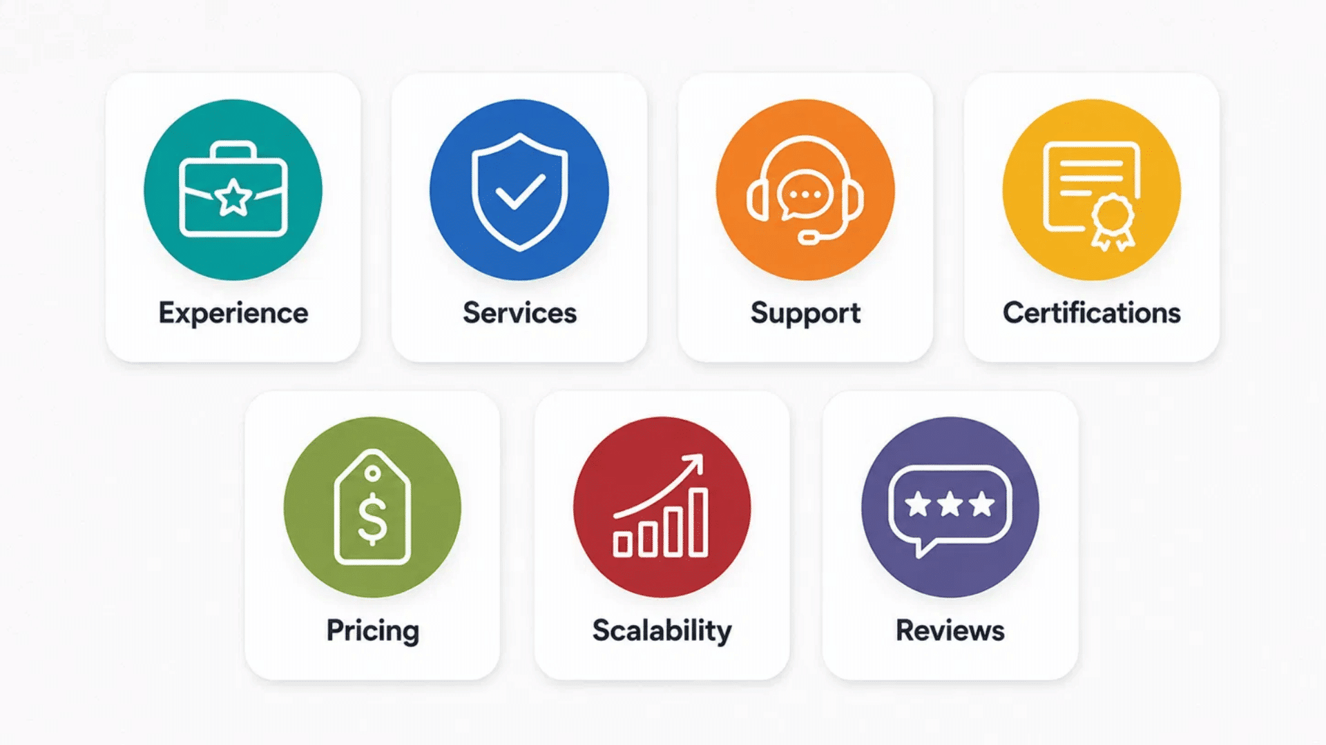 seven colorful icons showing factors to consider when choosing a digital security provider