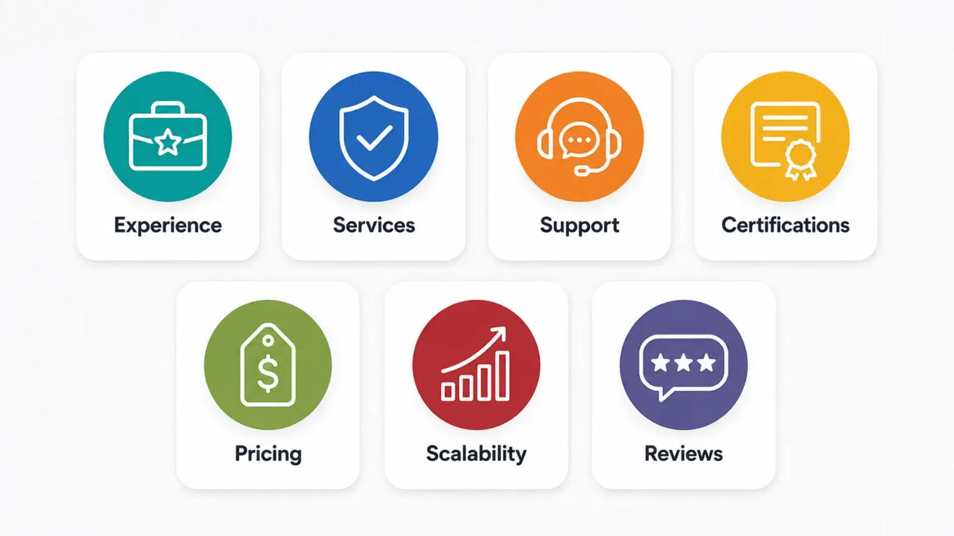 seven colorful icons showing factors to consider when choosing a digital security provider