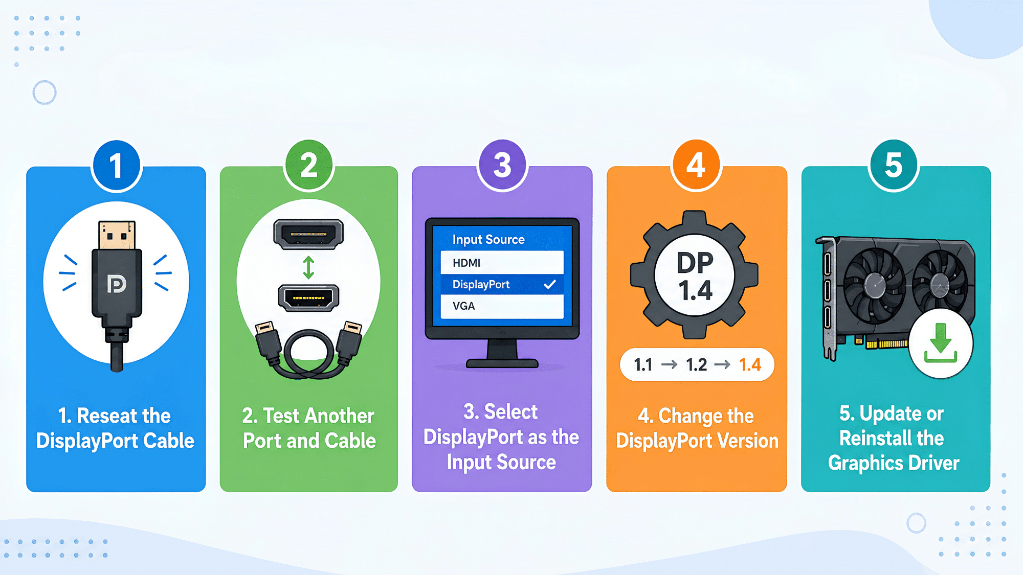 a infographic showing five fixes for no dp signal with cable port input version and graphics driver checks below (1)
