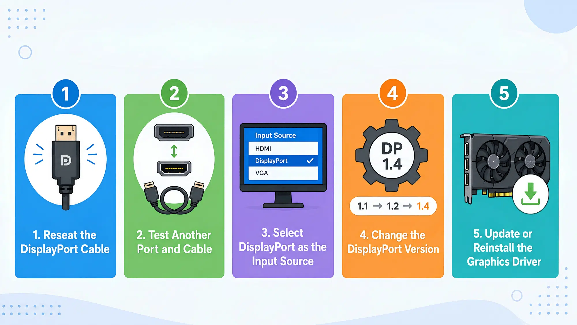 a infographic showing five fixes for no dp signal with cable port input version and graphics driver checks below (1)