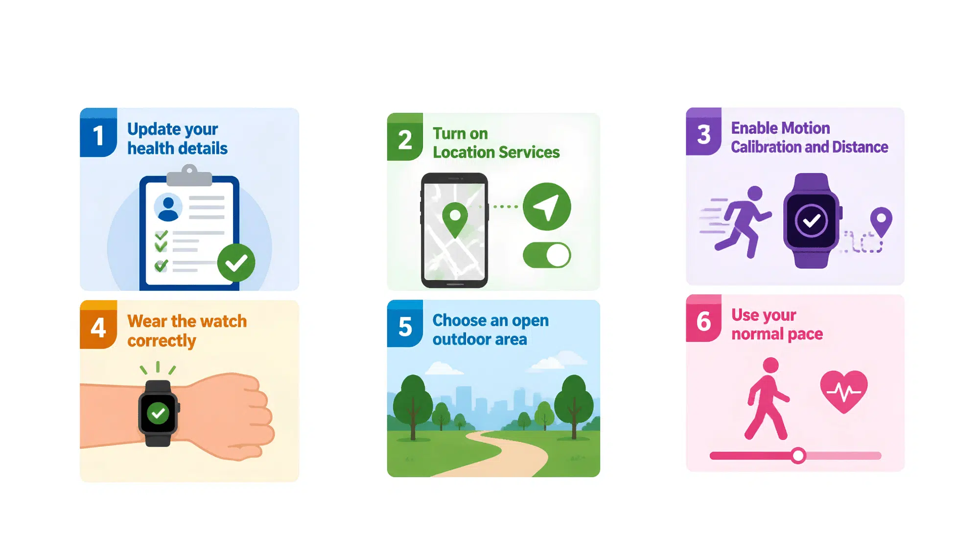 an apple watch calibration infographic showing six steps with colorful blocks for health settings gps motion tips (1)