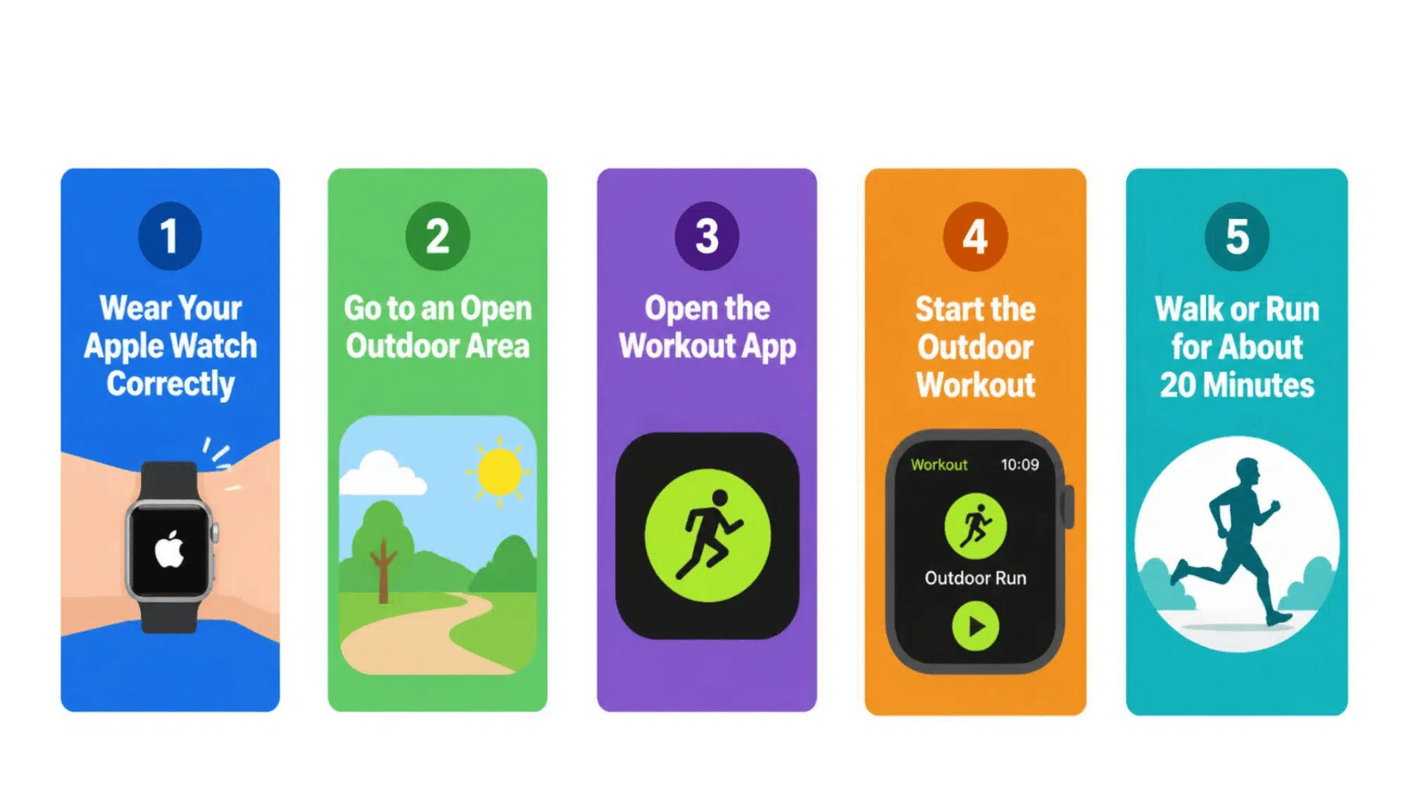 apple watch calibration infographic showing five steps for wearing watch workout setup and outdoor tracking (1)