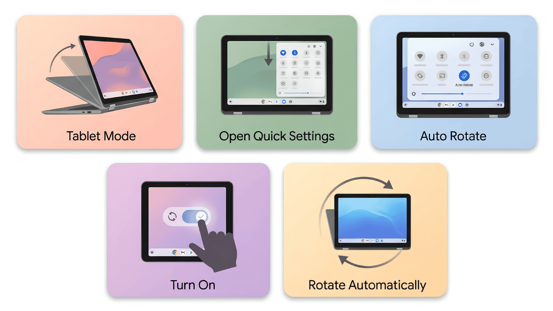 auto rotate on a convertible chromebook infographic showing tablet mode, quick settings, auto rotate, turn on, and screen rotation