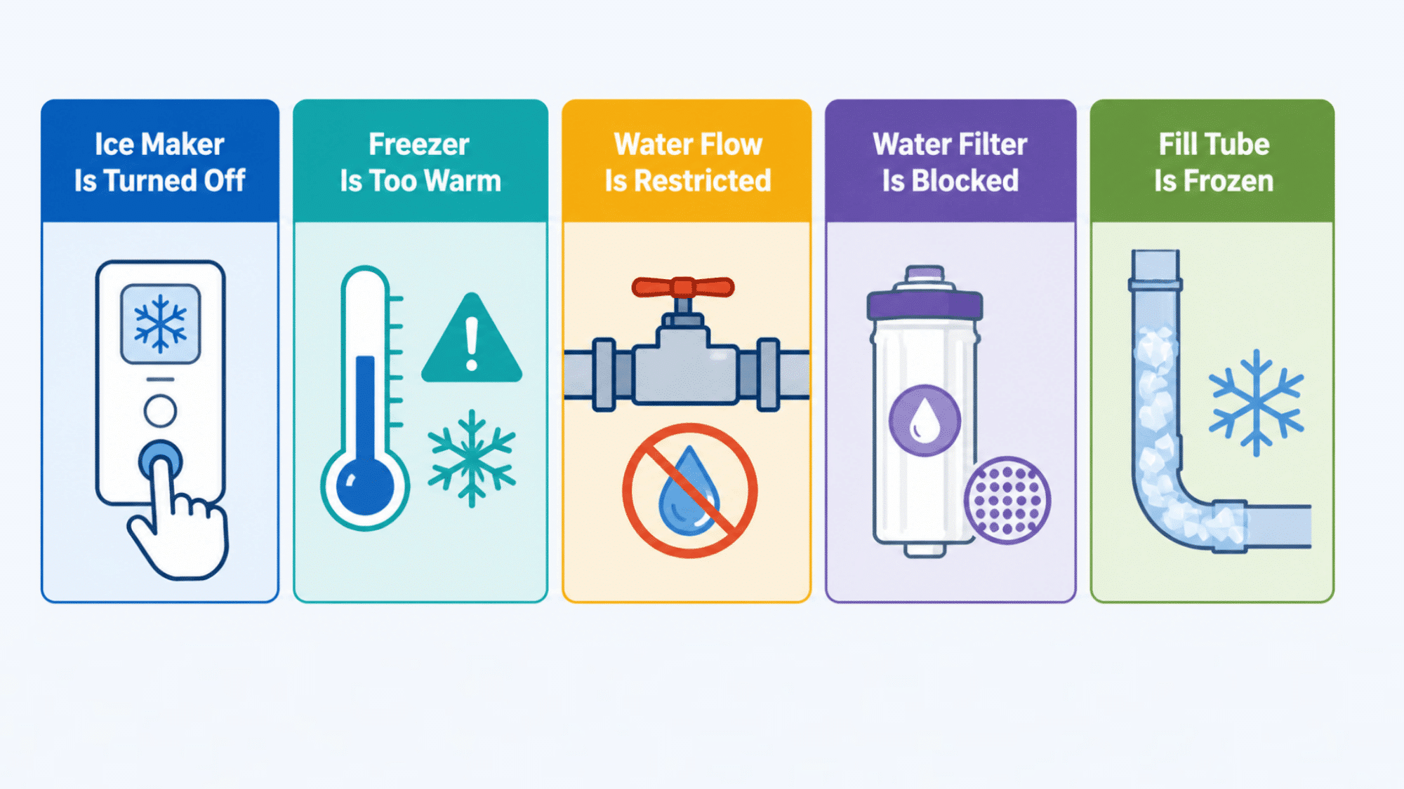 five samsung refrigerator ice maker problems including temperature water flow and filters (1)