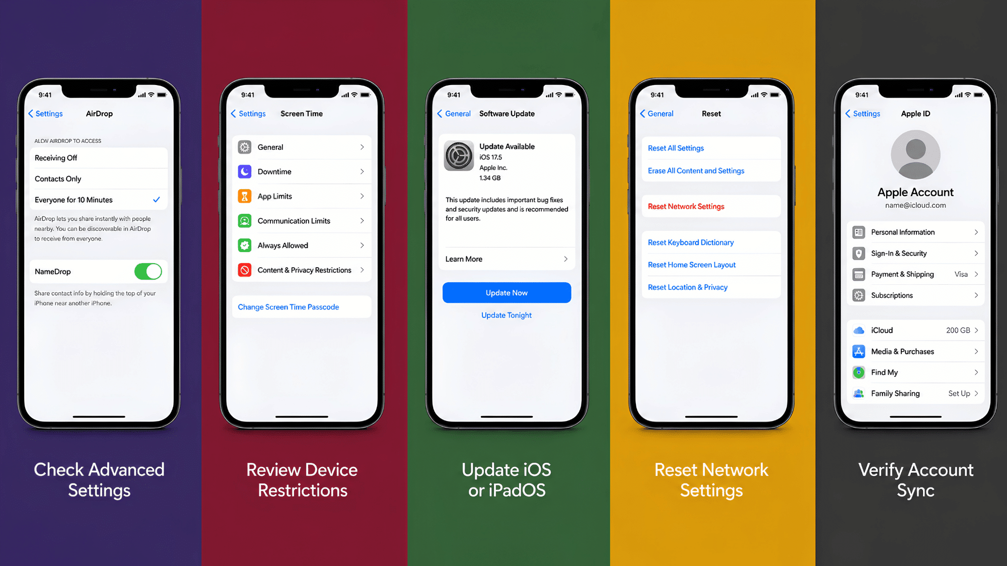 four iphone screens showing steps to fix airdrop screen time reset network settings apple account update ios