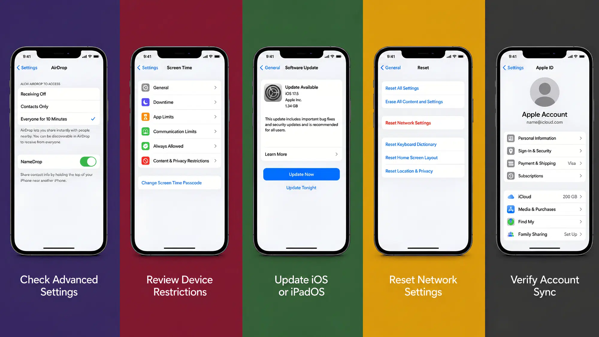 four iphone screens showing steps to fix airdrop screen time reset network settings apple account update ios
