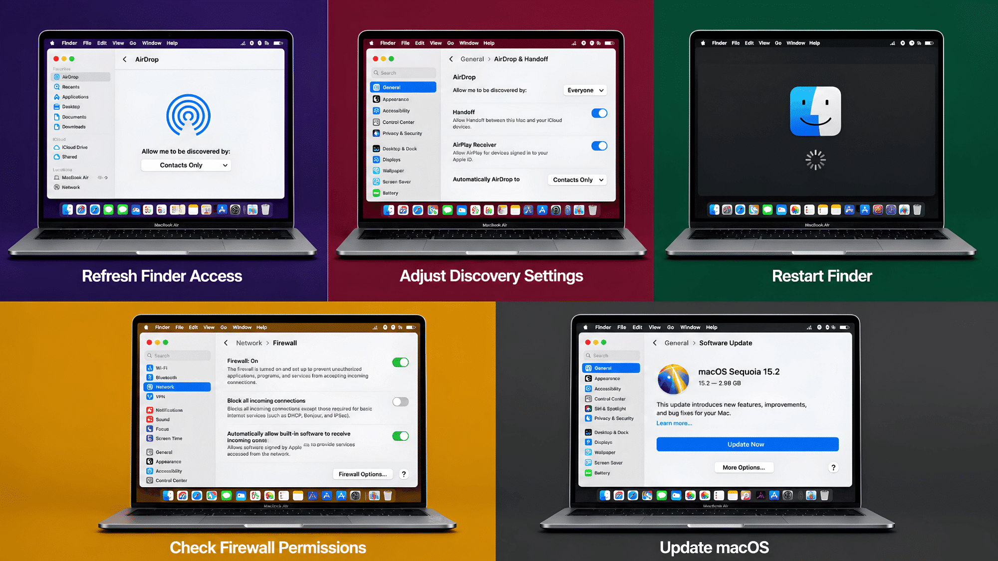 four panel grid showing mac steps to fix airdrop check finder discovery firewall settings restart finder update macos