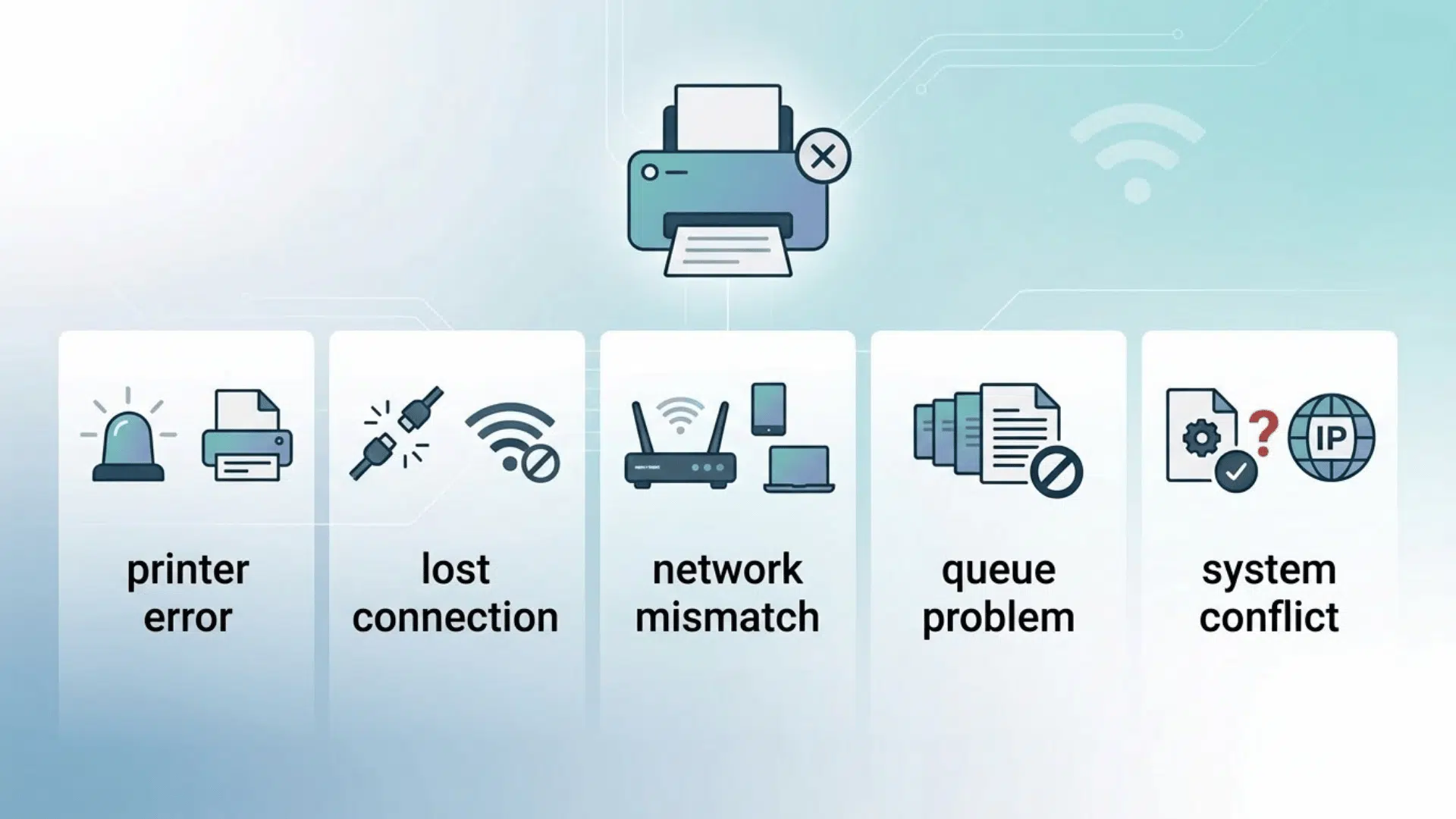 infographic showing five causes of an offline printer including connection network queue and system errors