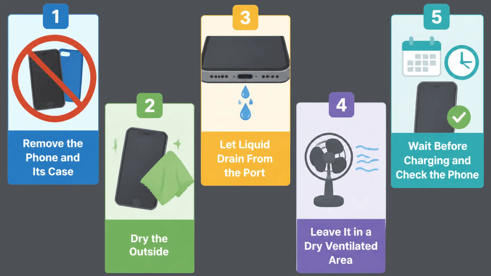 infographic showing what to do after a phone gets wet including turning off drying it and avoiding heat source