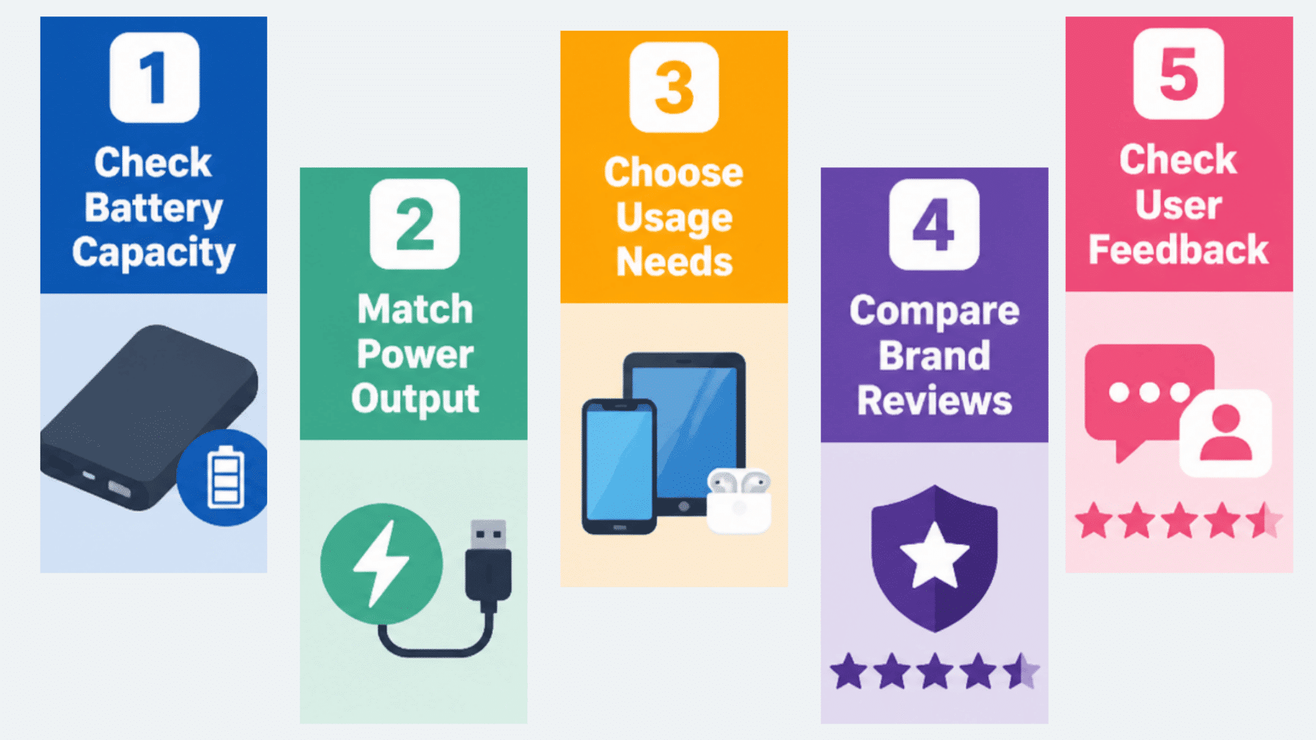 infographic with tips to choose a power station by capacity ports charging speed weight and intended use needs
