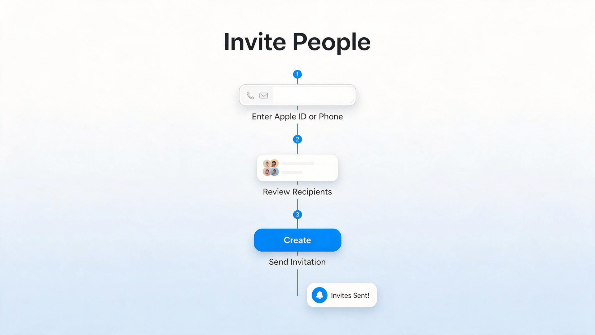 invite people by entering their apple id or phone number then send the invitation to share your album with them