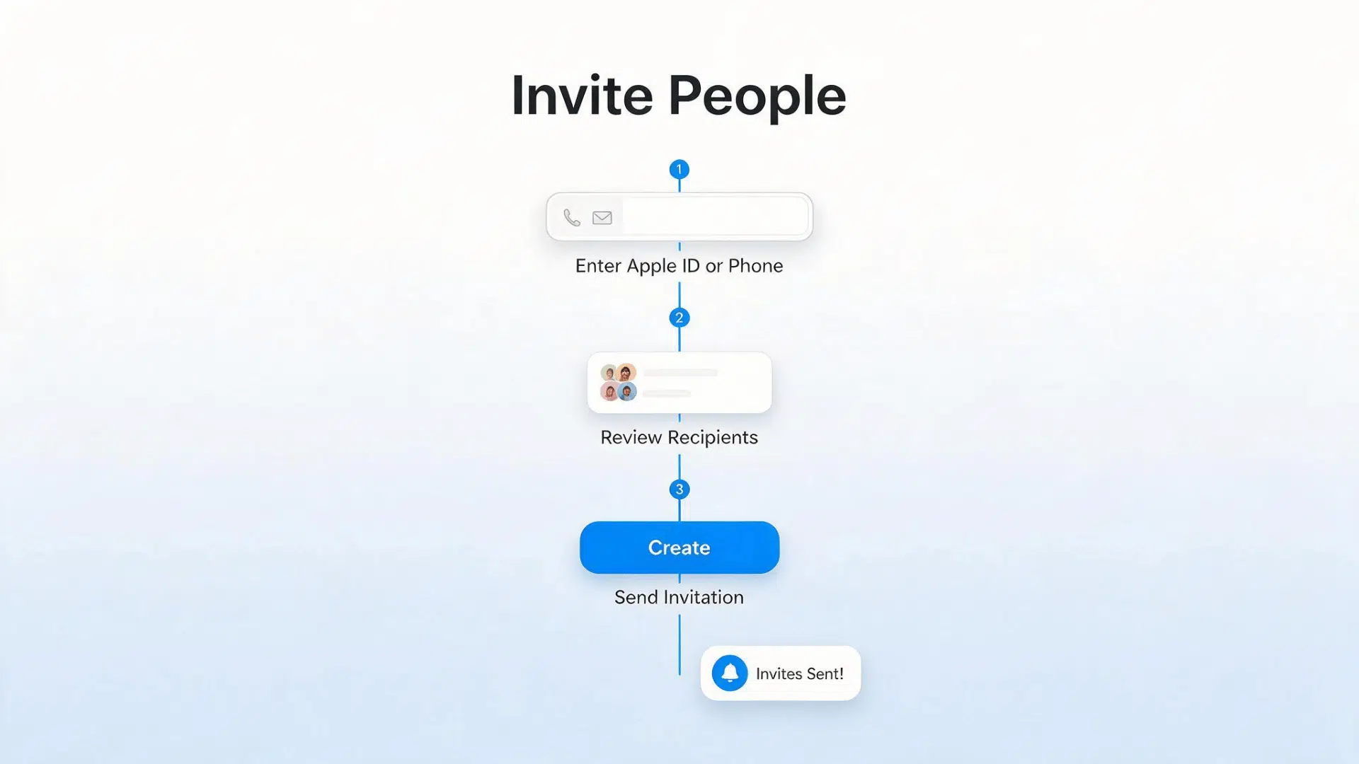invite people by entering their apple id or phone number then send the invitation to share your album with them