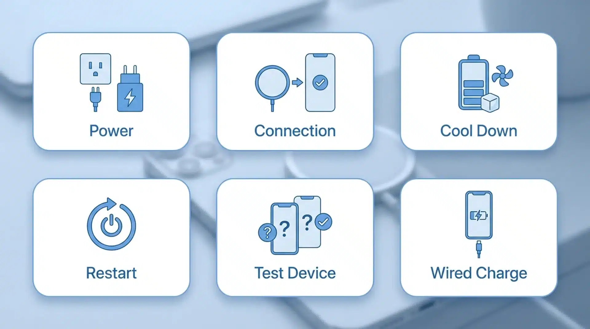 MagSafe charger fix infographic with icons for power, connection, cooling, restart, testing, and wired charge