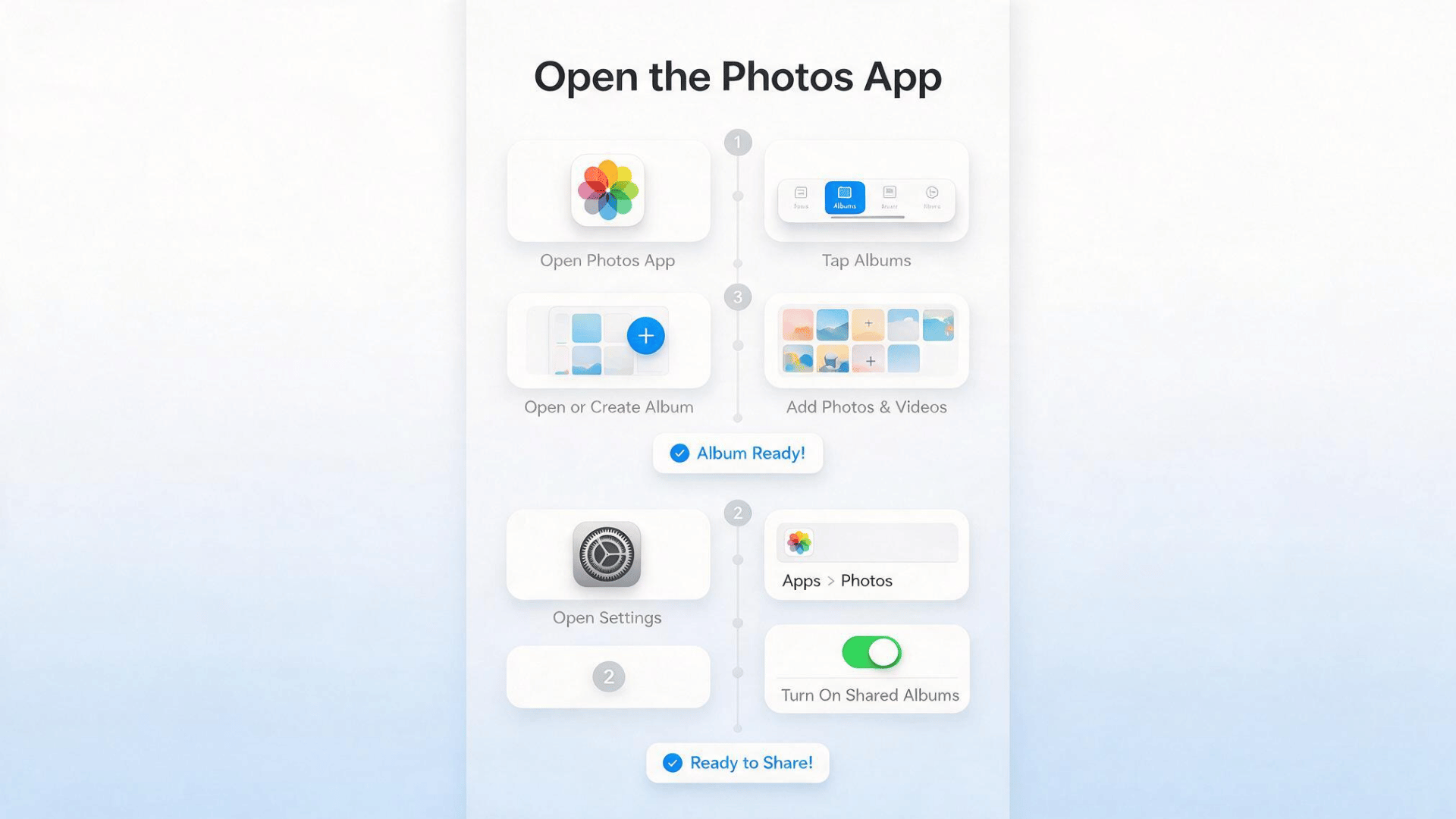 open the photos app tap albums create or open an album and add photos and videos before sharing it