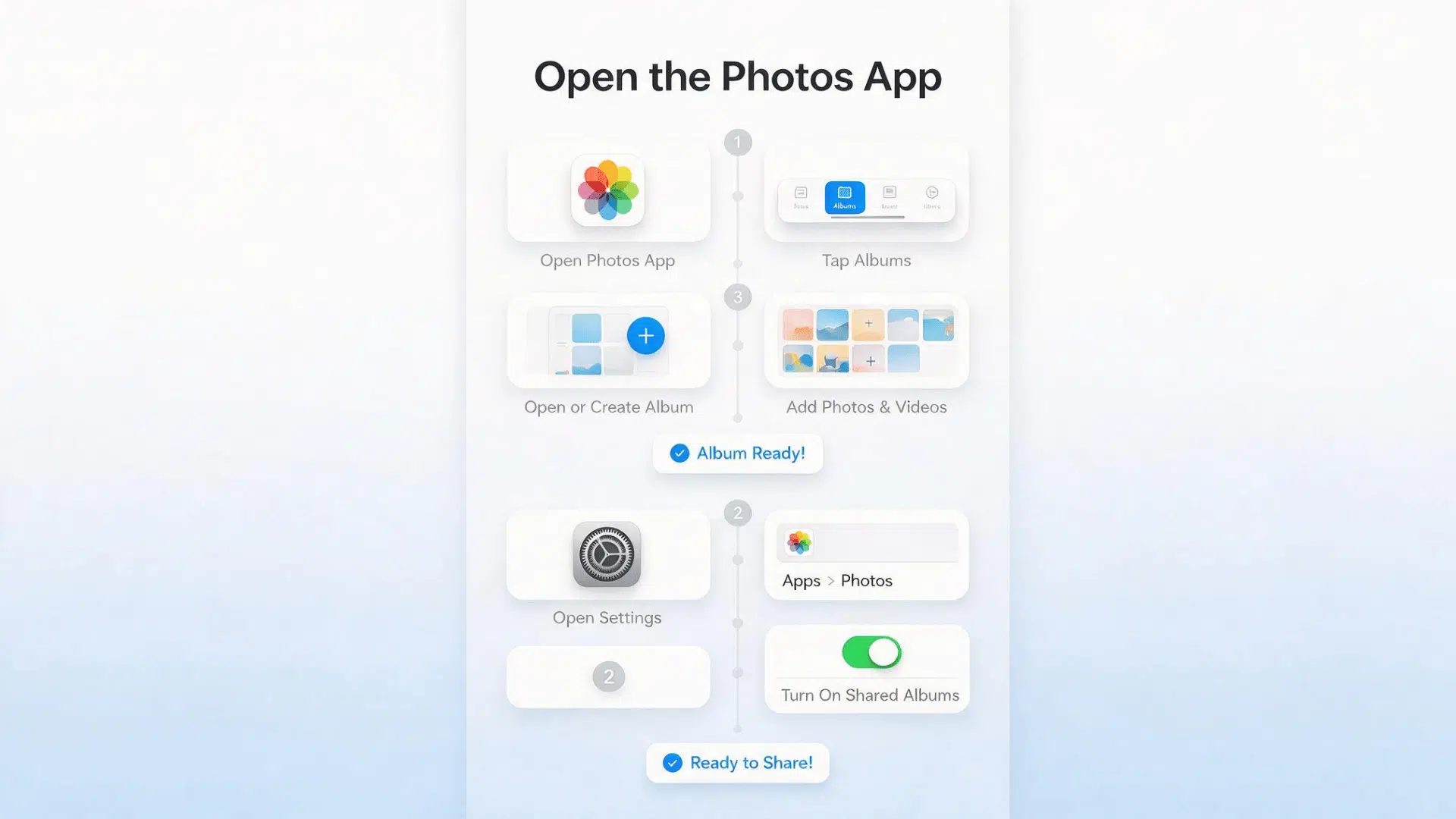 open the photos app tap albums create or open an album and add photos and videos before sharing it