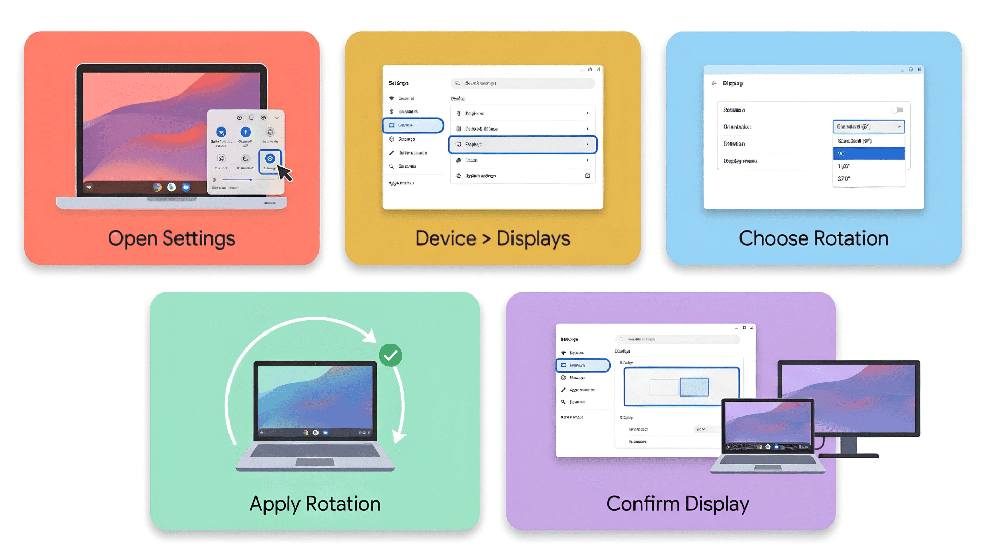 rotate the screen through display settings infographic showing quick settings, displays menu, rotation options, apply changes, and display selection