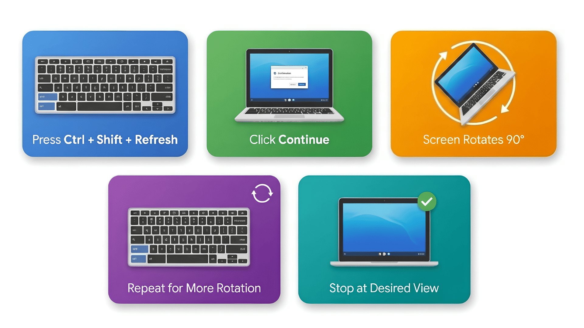 rotate the screen using a keyboard shortcut infographic showing ctrl shift refresh, continue, rotate, repeat, and desired view