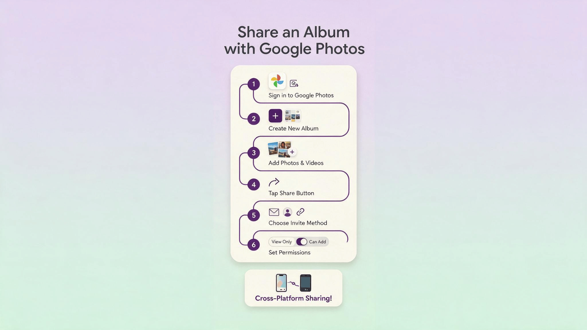 share an album with google photos by creating an album adding photos inviting people and setting sharing permissions