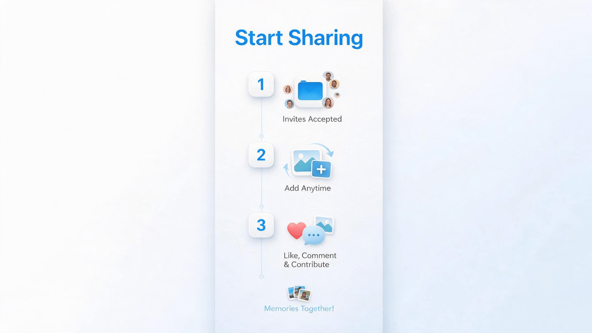 start sharing your shared album after invitations are accepted add photos anytime and let members like comment and contribute