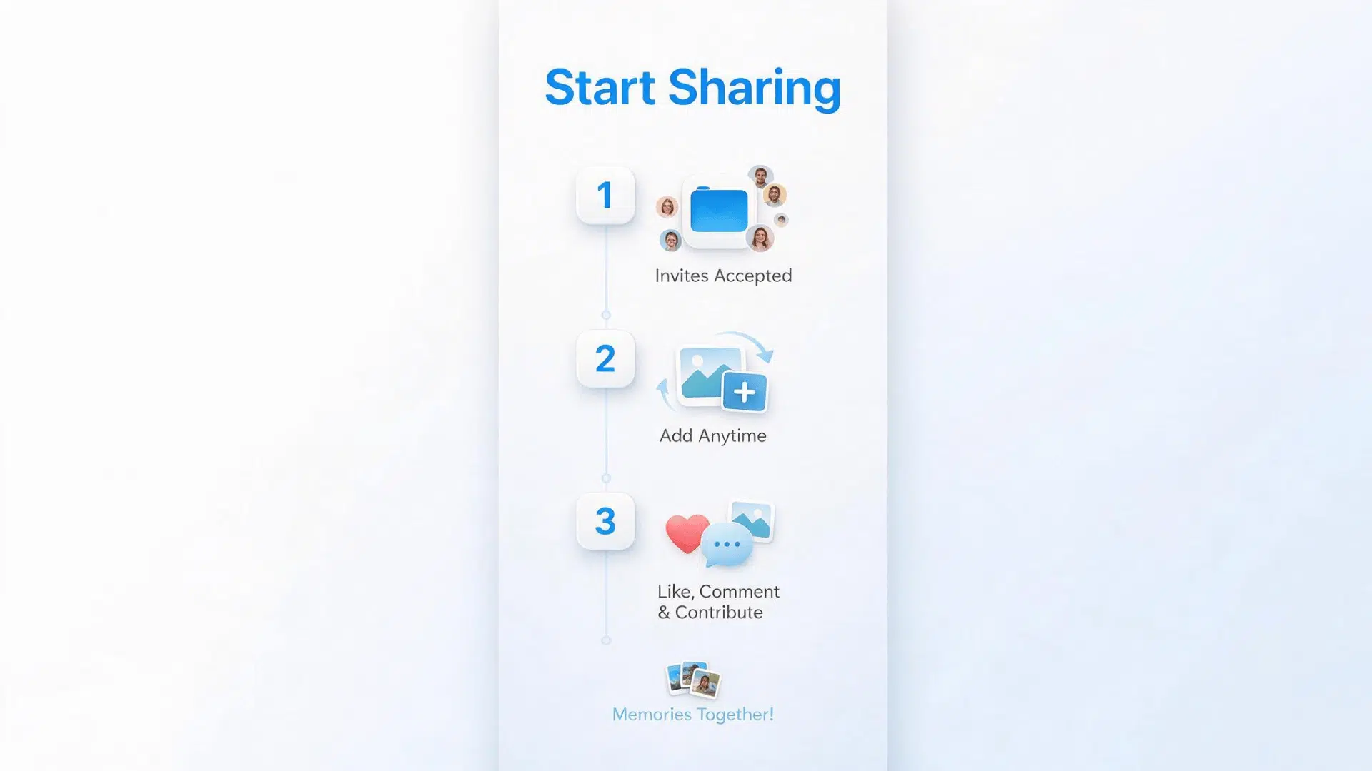 start sharing your shared album after invitations are accepted add photos anytime and let members like comment and contribute