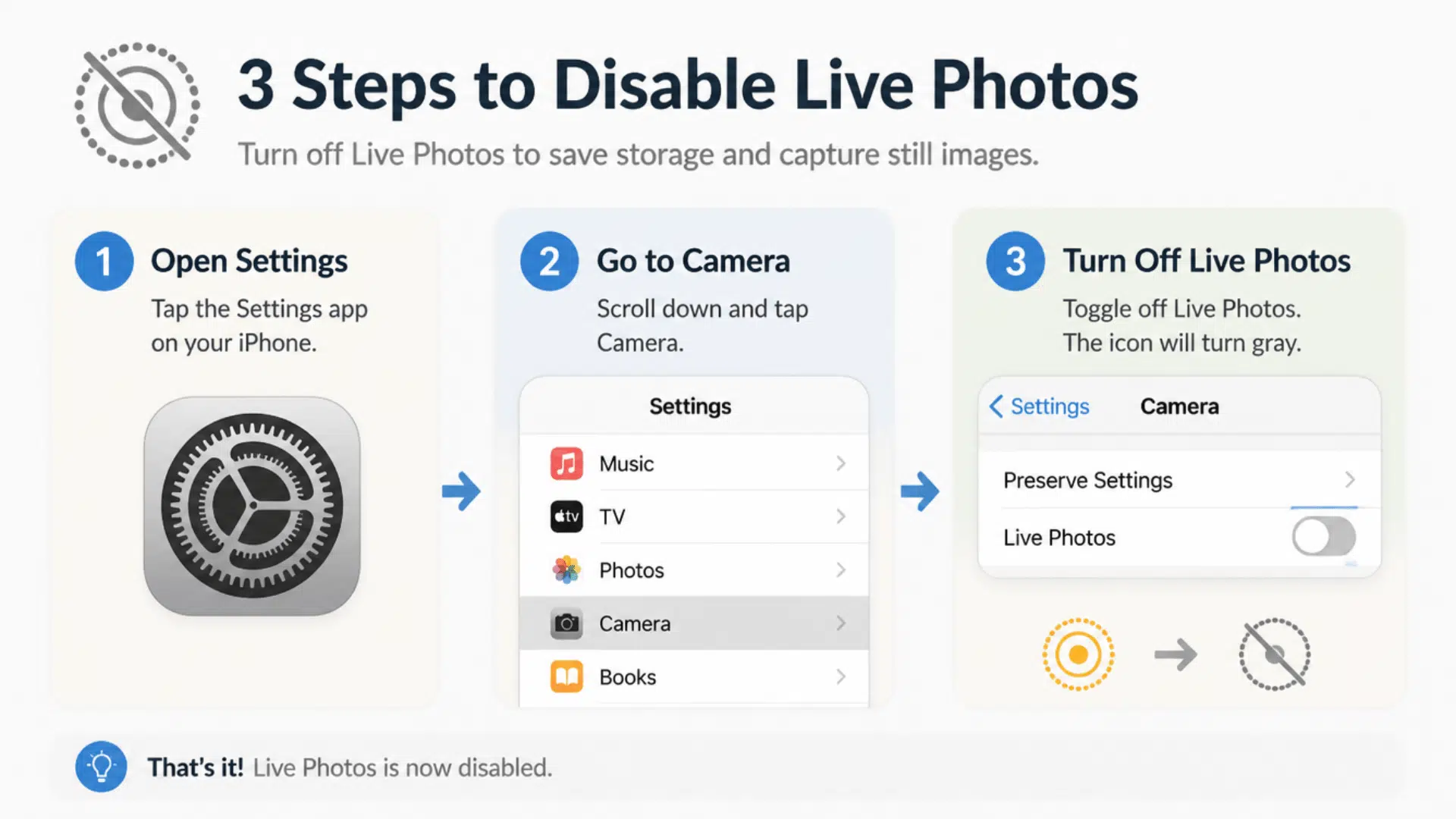 turn off live photos on iphone settings steps showing camera menu and preserve settings option