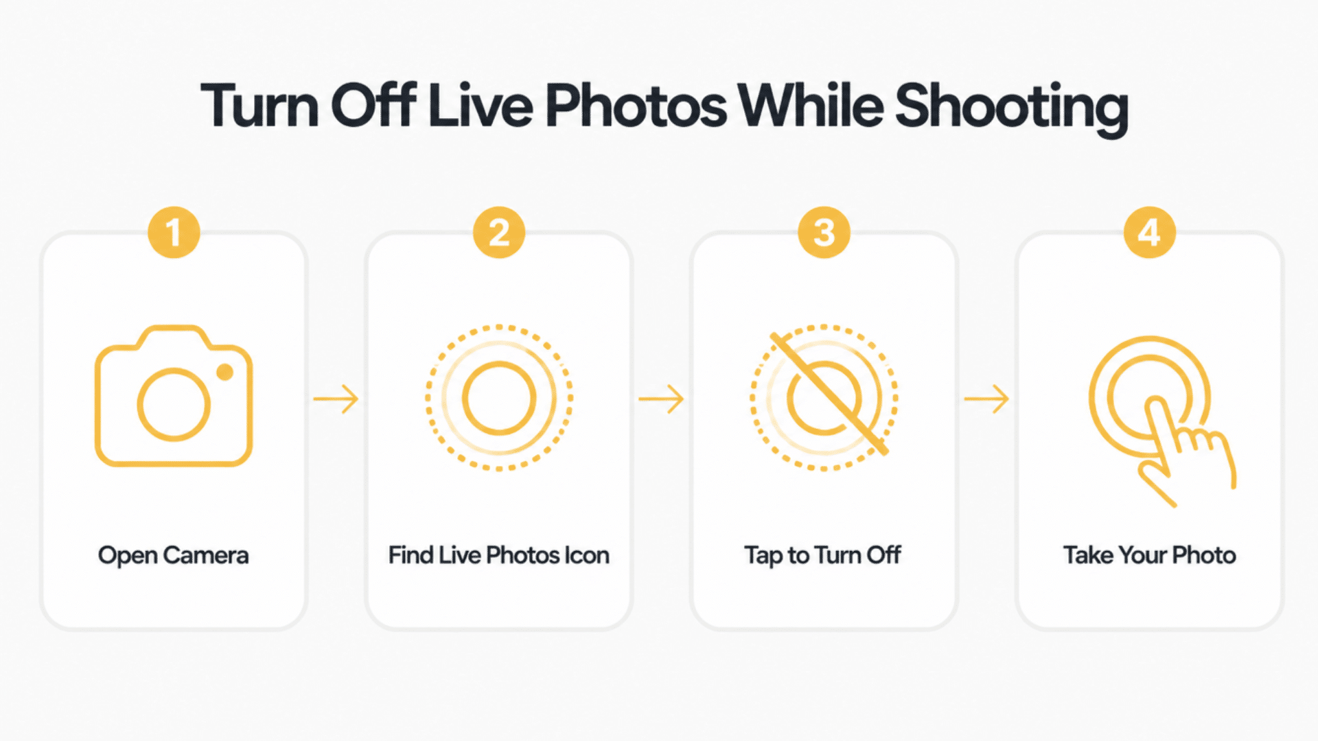 turn off live photos on iphone steps showing camera icon and settings process