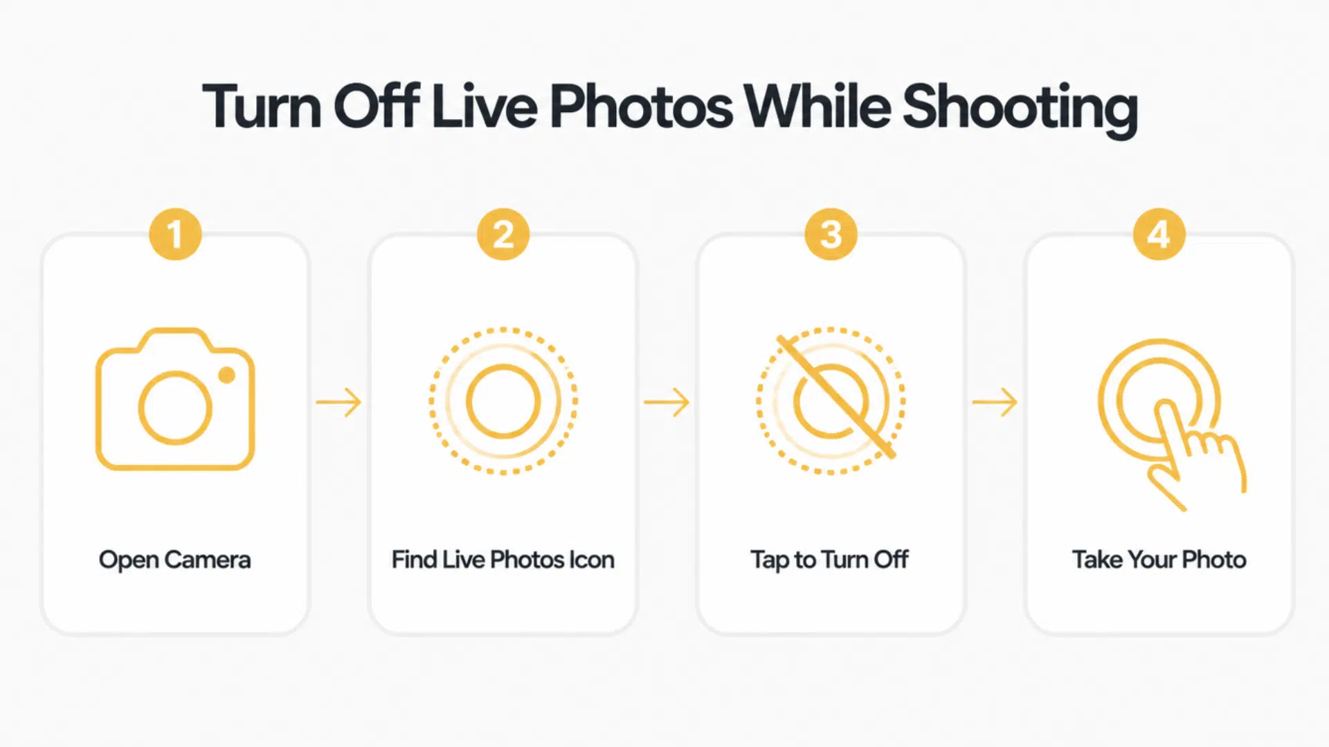 turn off live photos on iphone steps showing camera icon and settings process