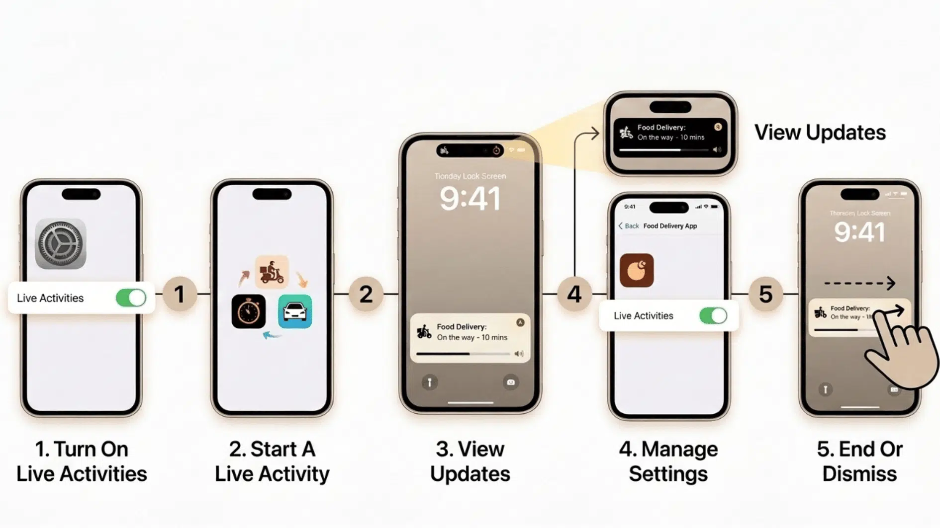 how to use live activities on iphone with steps for enabling viewing managing and dismissing updates on screen